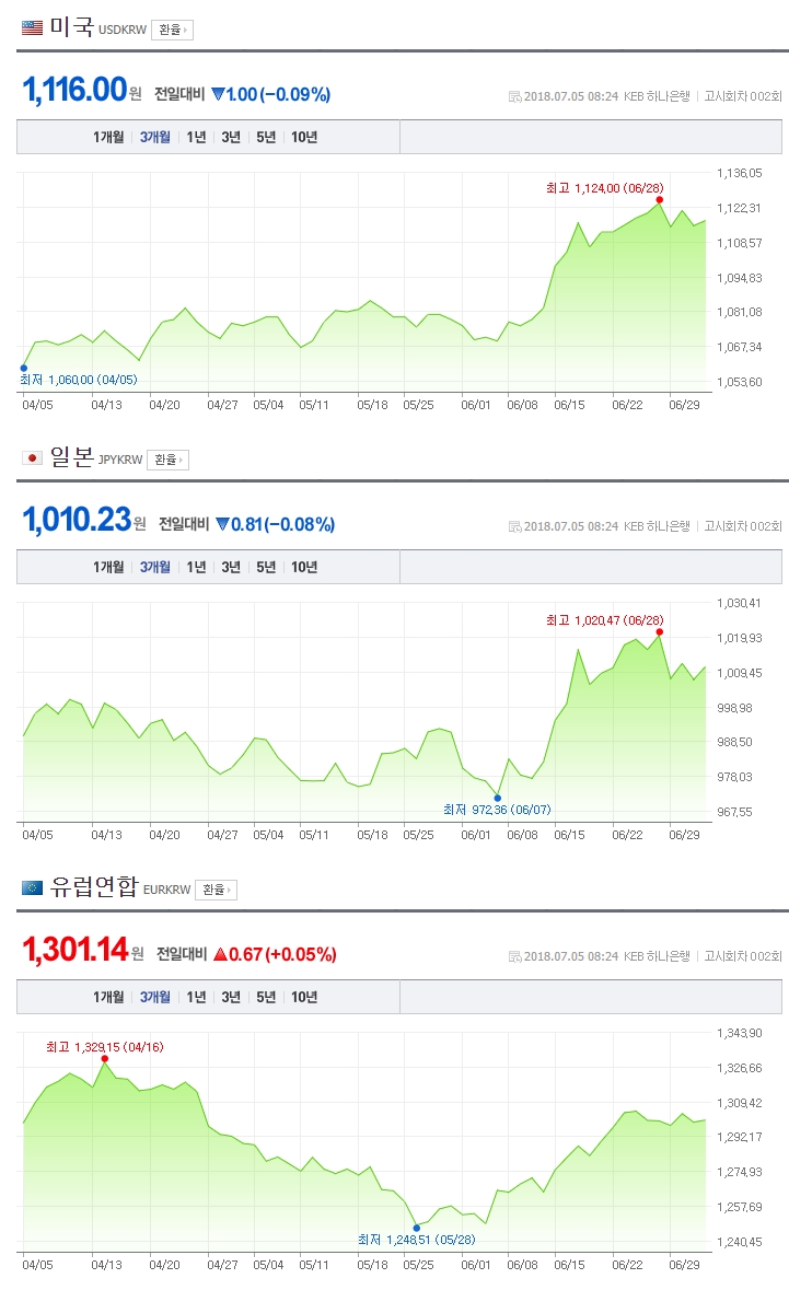 환율 / 내이버 금융 정보