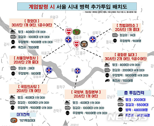 ‘박근혜 촛불집회’ 참석 국민들에 ‘탱크 200대·장갑차 550대·특수부대 6200명’ 동원해 무력진압 계획 드러나…5·18 광주와 흡사, 김관진·한민구·조현천·장준규·구홍모 등 고발 예정 / 군인권센터