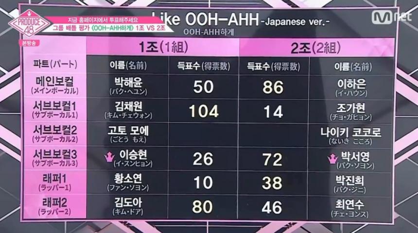 엠넷 ‘프로듀스48’