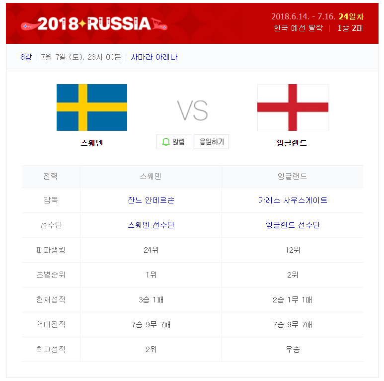 스웨덴 VS 잉글랜드 / 2018 러시아 월드컵 정보