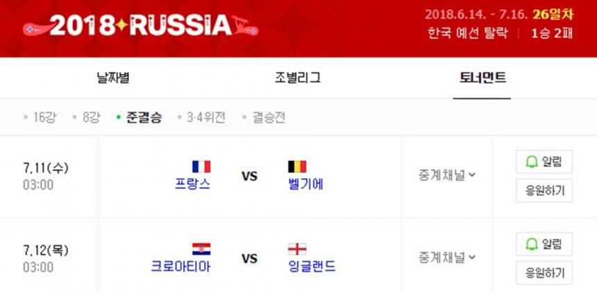 2018 러시아 월드컵 4강 대진표 / 네이버