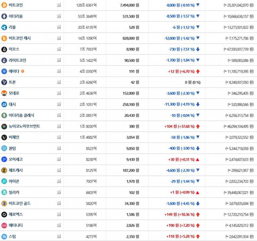 가상화폐 시세/ 빗썸 거래소