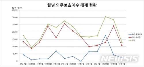 사진=뉴시스