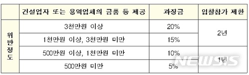 뉴시스 제공