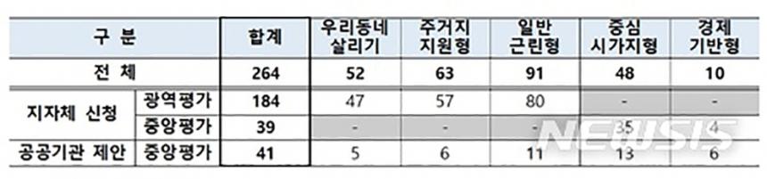 뉴시스 제공