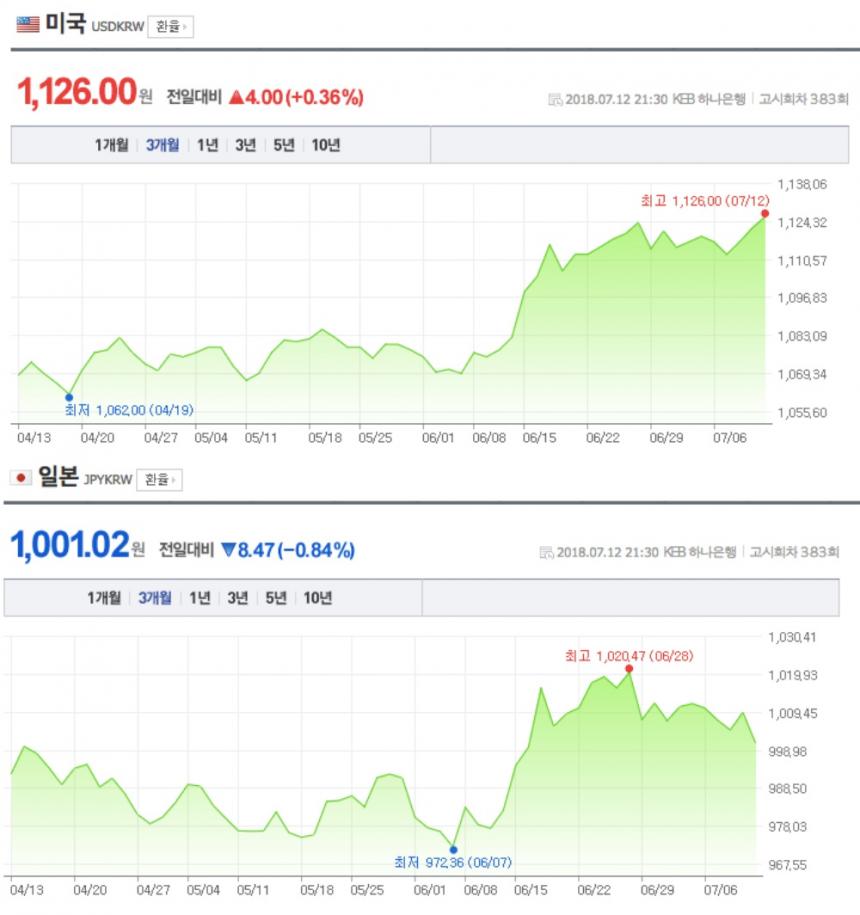 KEB 하나은행