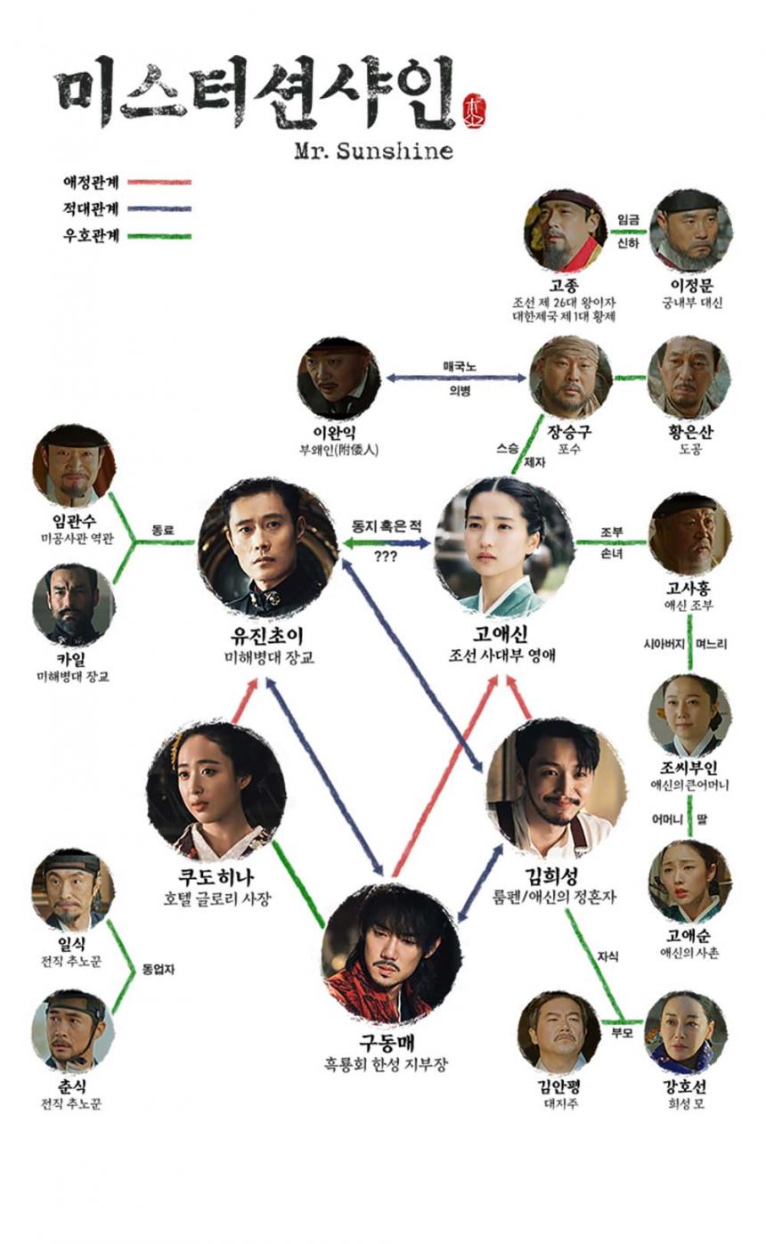 ‘미스터 션샤인’ 공식 홈페이지