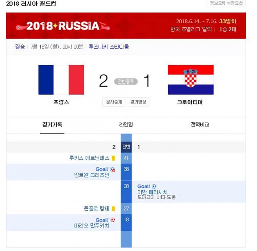 2018 러시아 월드컵/ 네이버
