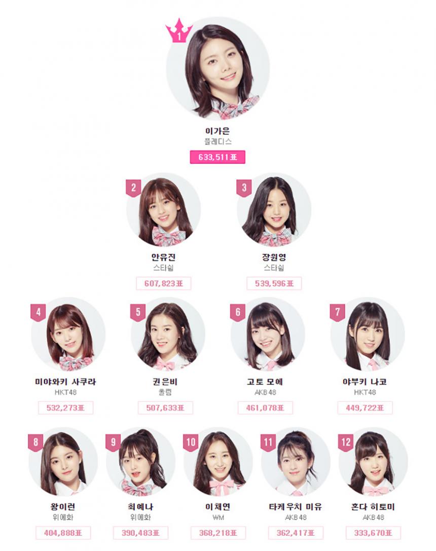 Mnet ‘프로듀스48’ 공식 홈페이지