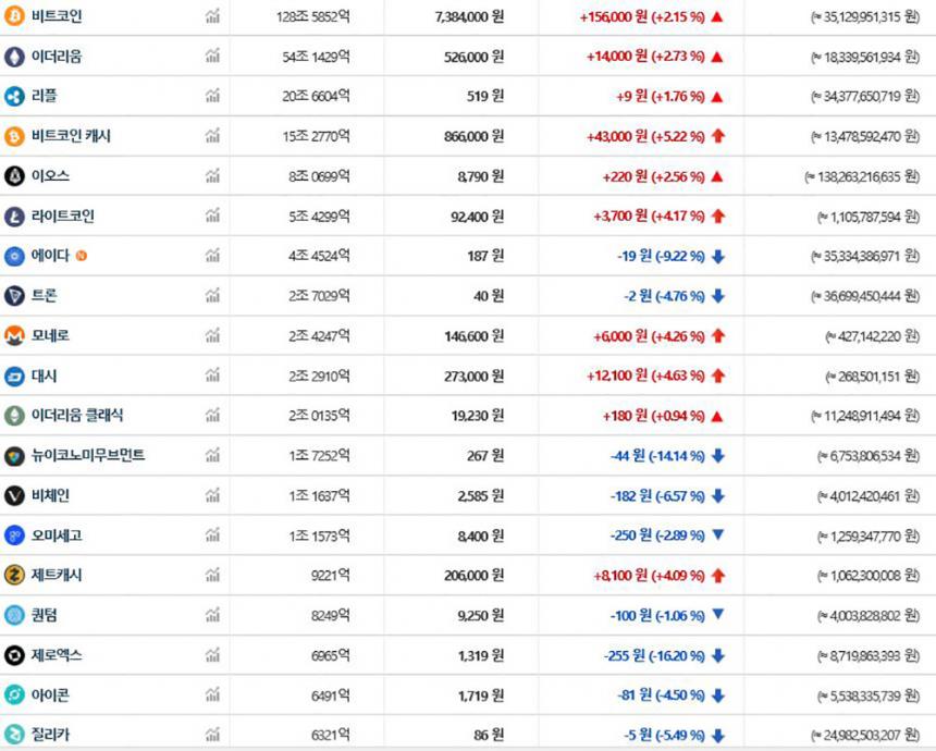 가상화폐시세/ 빗썸 거래소