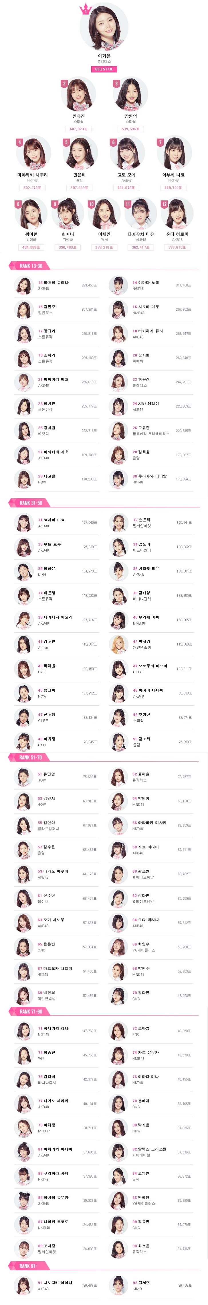 Mnet ‘프로듀스48’ 공식 홈페이지