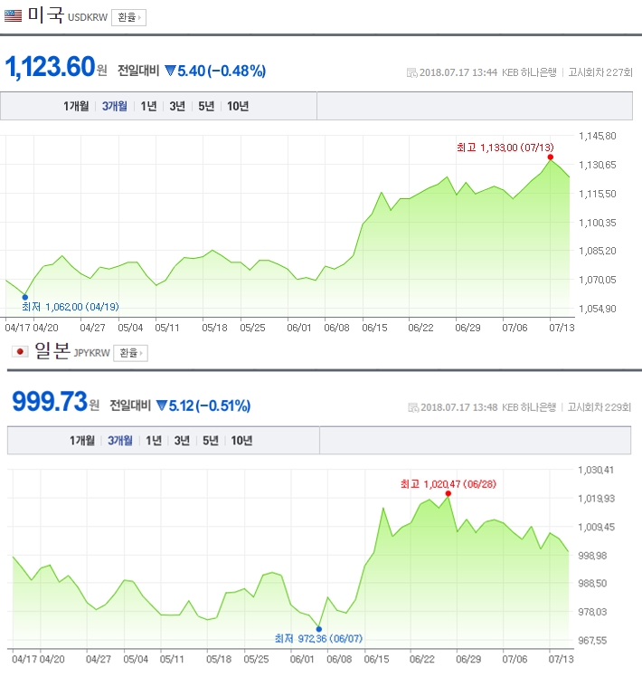 KEB 하나은행