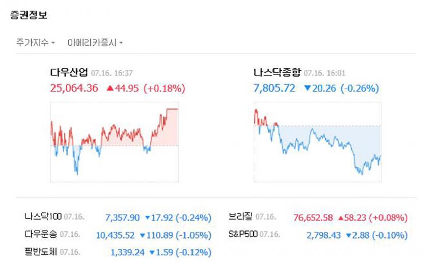 증권정보/ 네이버