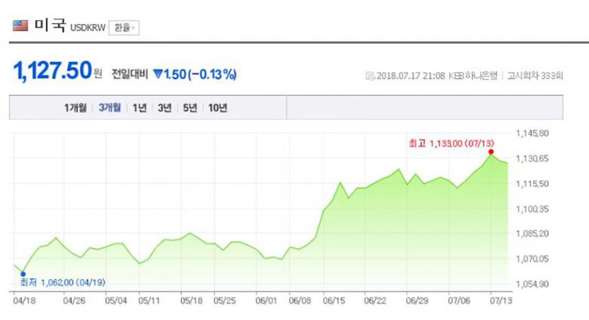 환율/ 네이버