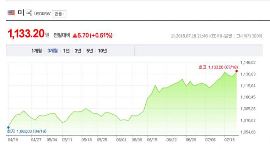 환율/ 네이버