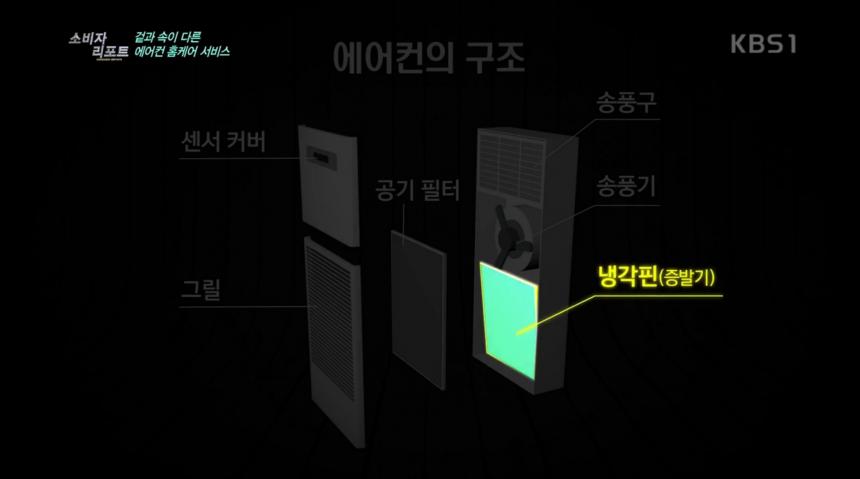 KBS1 ‘소비자 리포트’ 방송 캡처