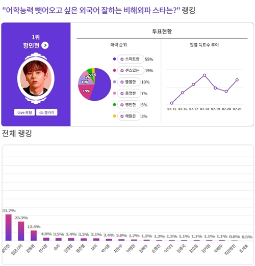 익사이팅디시 투표 결과