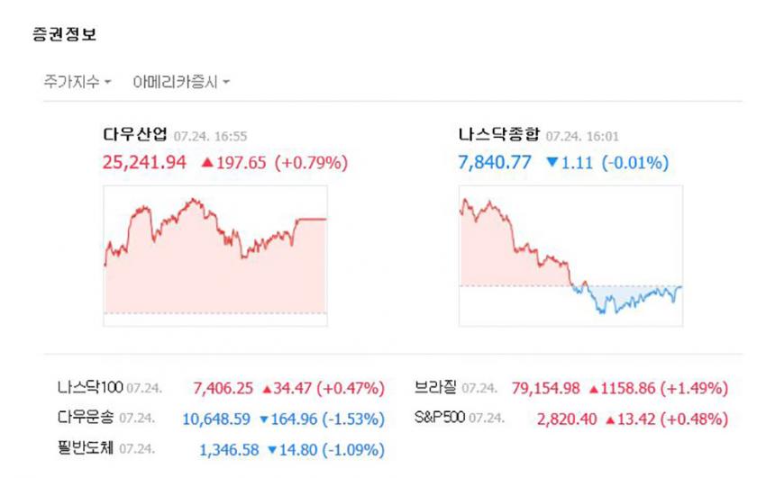 뉴욕증시/ 네이버