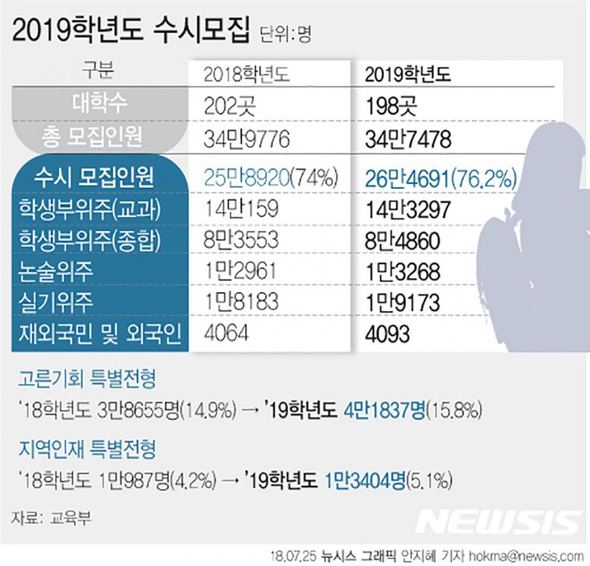 뉴시스 제공