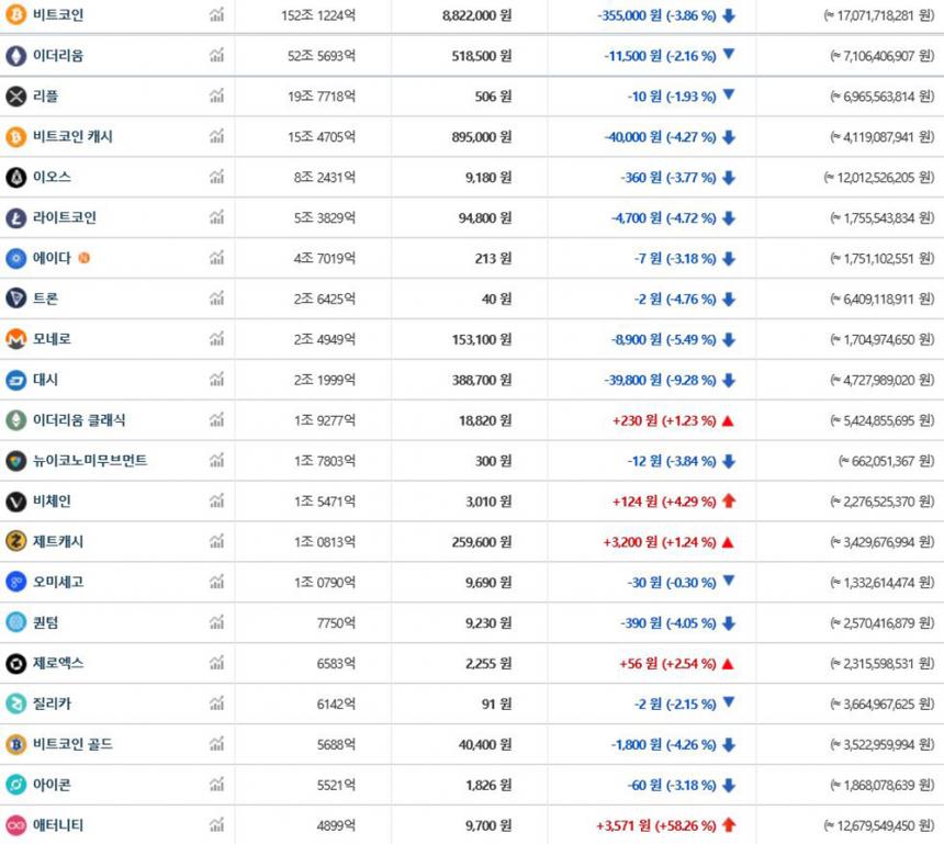 가상화폐 시세/ 빗썸 거래소