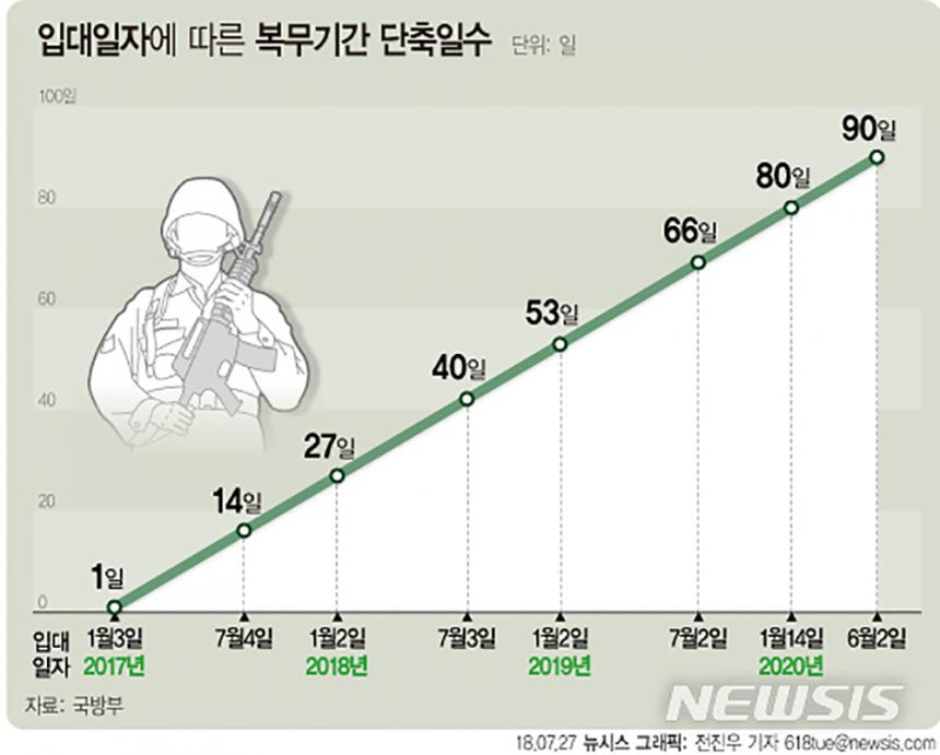 뉴시스 제공