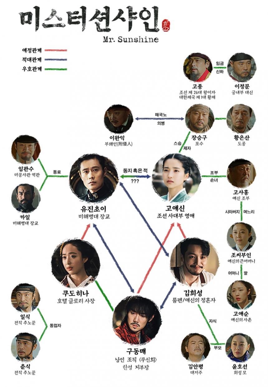 미스터 션샤인 인물관계도<br>