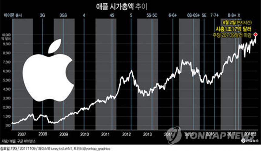 연합뉴스 제공