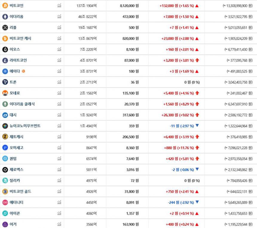 가상화폐 시세/ 빗썸 거래소