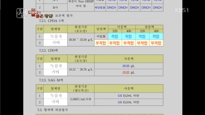 KBS1 ‘시사기획 창’ 방송 캡처