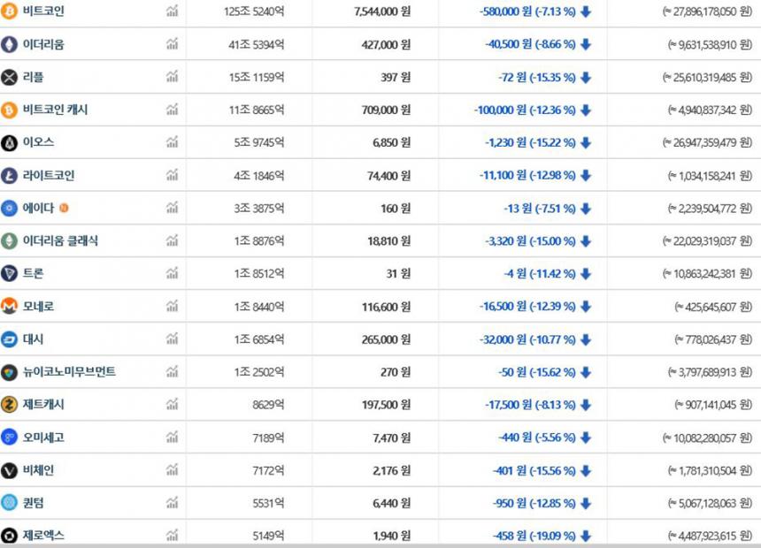 가상화폐 시세/ 빗썸 거래소