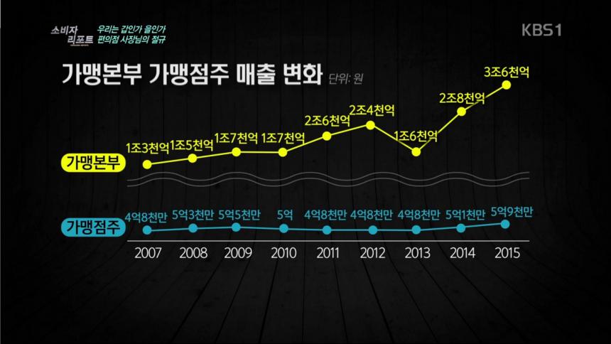 KBS1 ‘소비자 리포트’ 방송 캡처