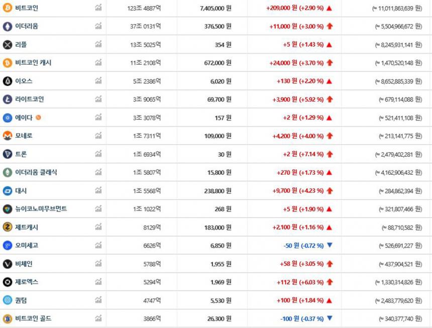 가상화폐 시세/ 빗썸 거래소