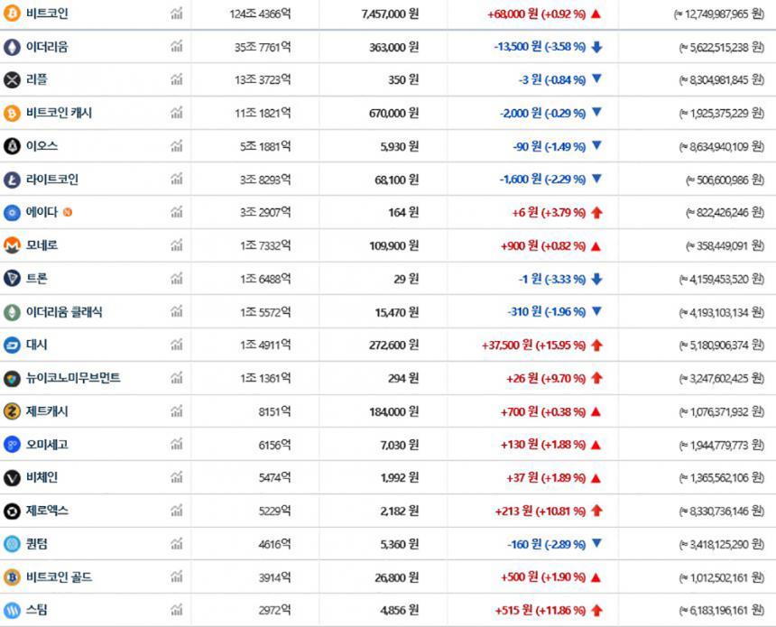 가상화폐 시세/ 빗썸 거래소