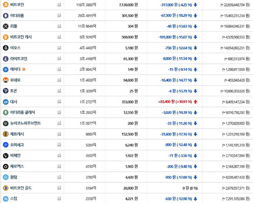 가상화폐시세/ 빗썸 거래소