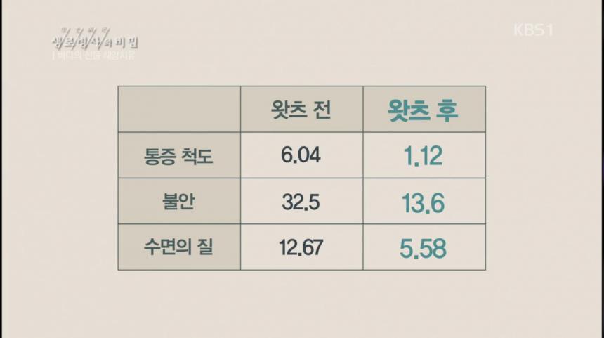 KBS1 ‘생로병사의 비밀’ 방송 캡처