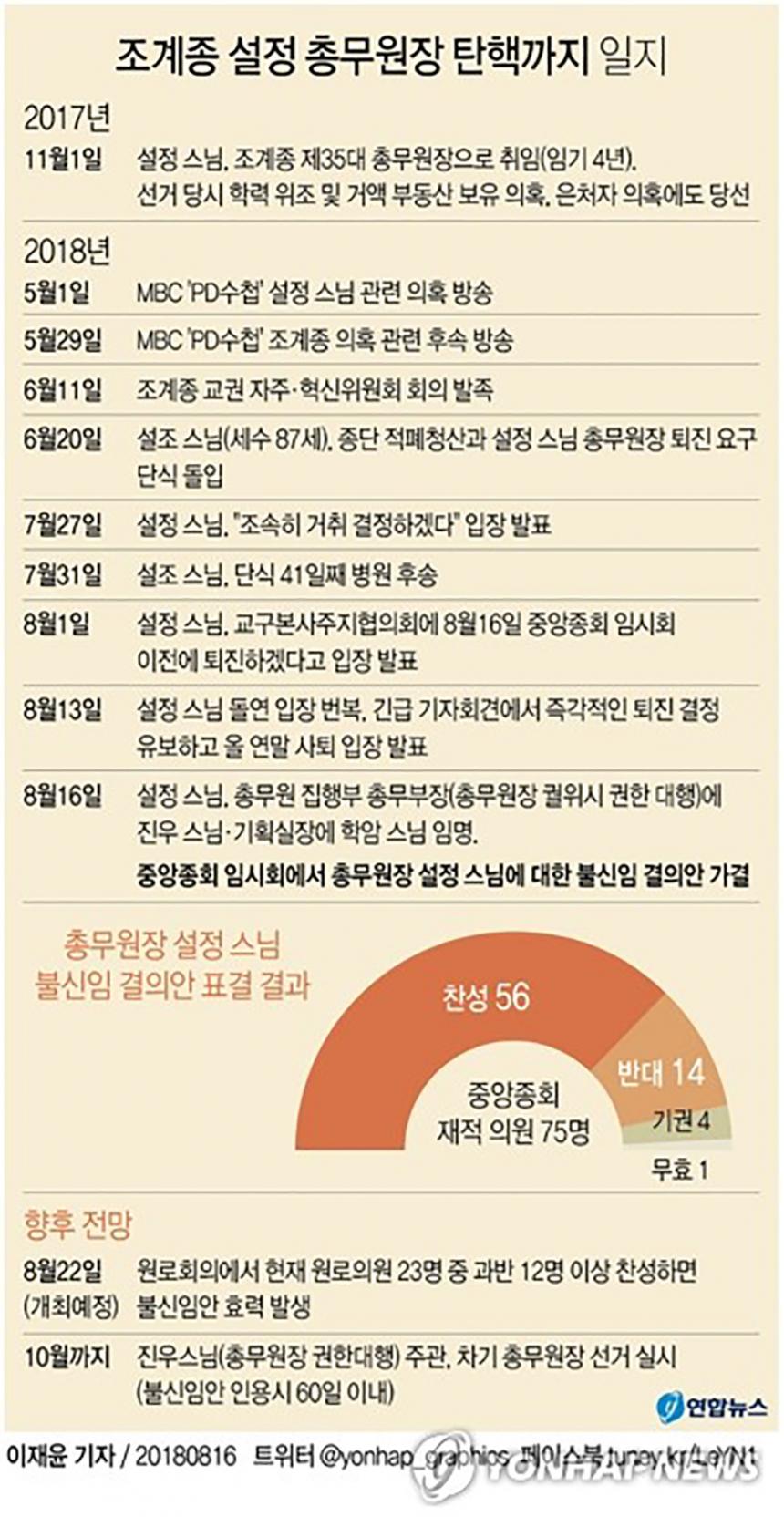 연합뉴스 제공