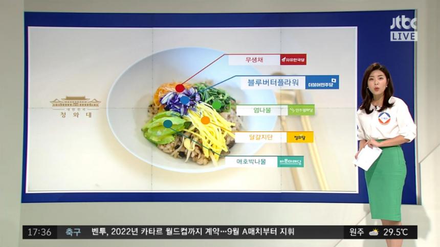 JTBC ‘정치부회의’ 방송 캡처