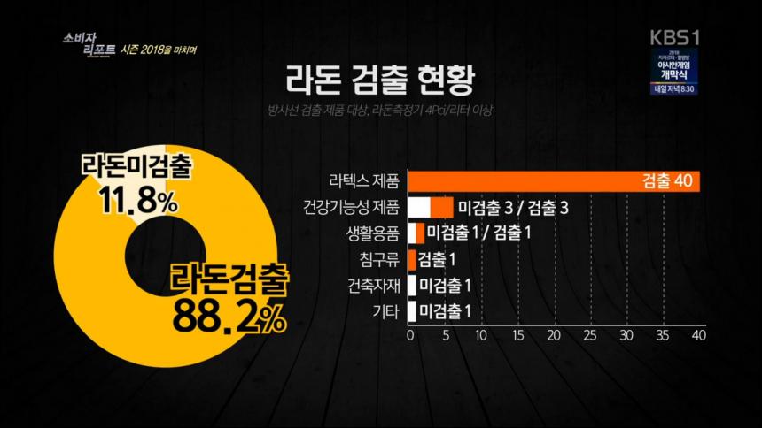 KBS1 ‘소비자 리포트’ 방송 캡처