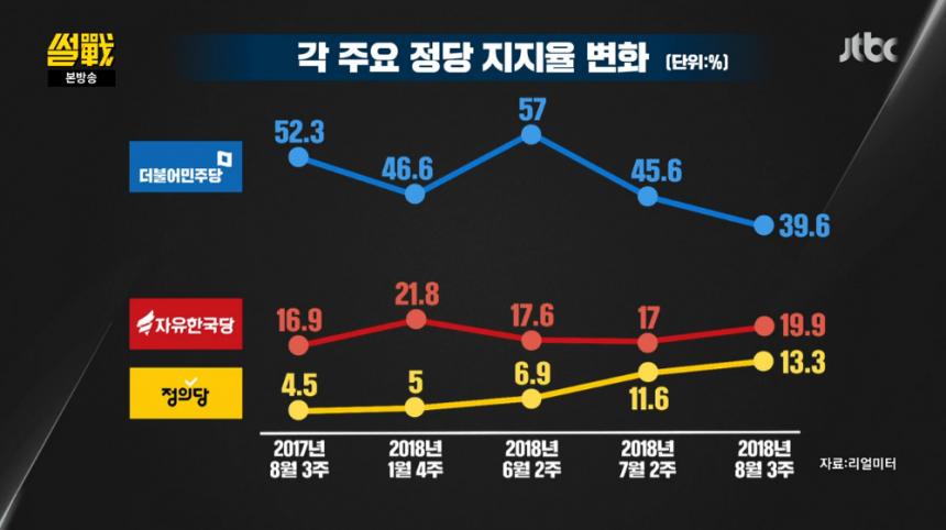 JTBC ‘썰전’ 방송 캡처