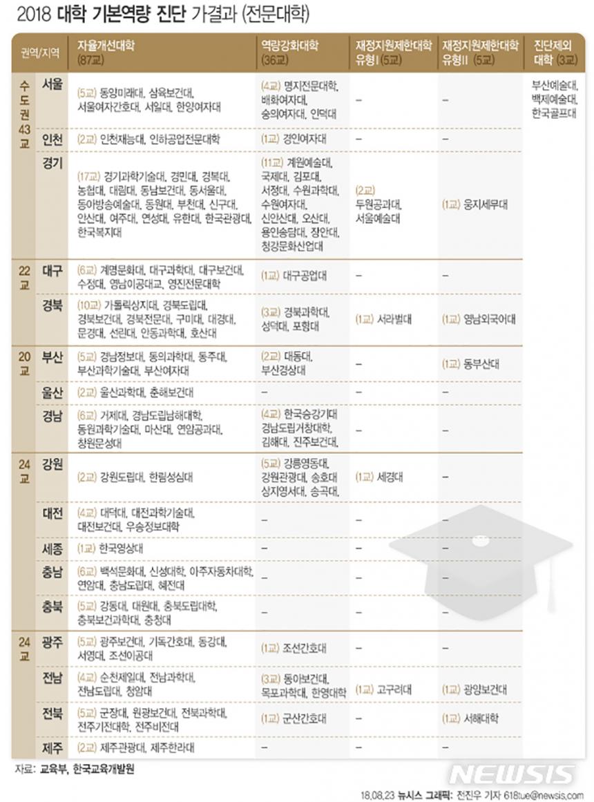 뉴시스 제공