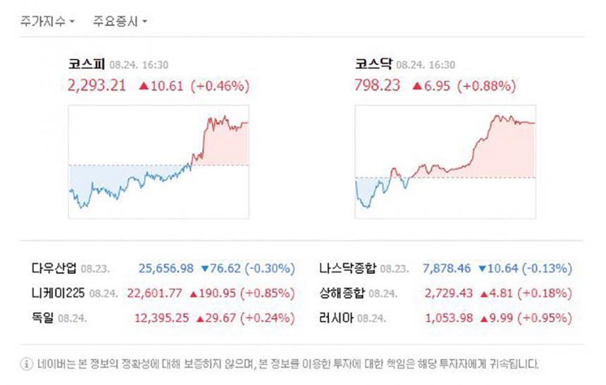 코스닥 코스피