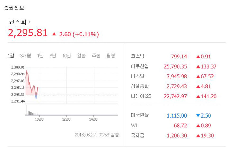 코스피 상장사 상반기 부채비율 1 53 P 감소…재무 건전성·안정성 개선 신아람 기자 톱스타뉴스