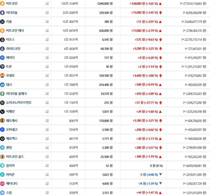 가상화폐시세/ 빗썸 거래소