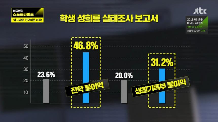 JTBC ‘이규연의 스포트라이트’ 방송 캡처