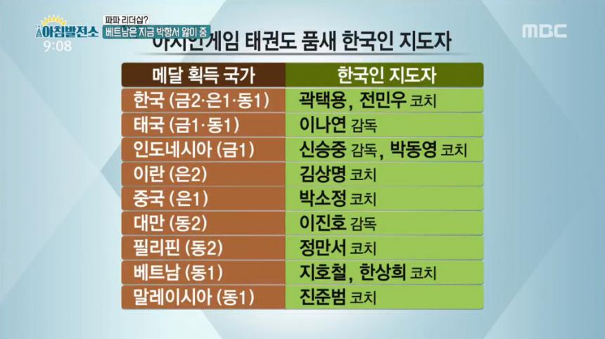 MBC ‘아침발전소’ 방송 캡처