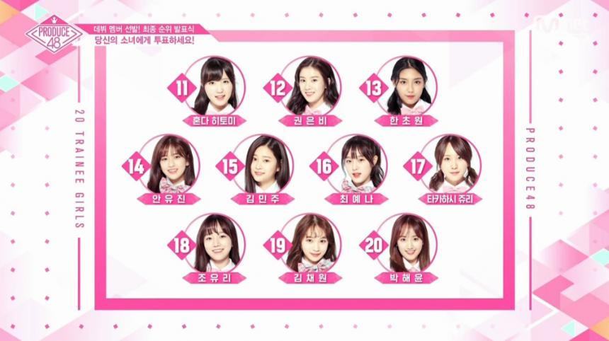 Mnet ‘프로듀스48’ 방송 캡처