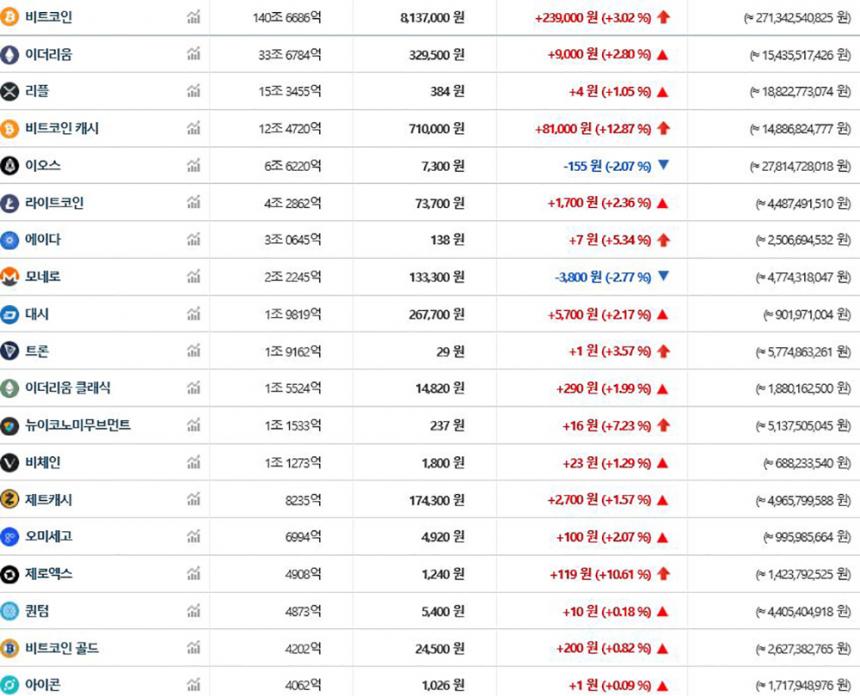 가상화폐 시세/ 빗썸 거래소