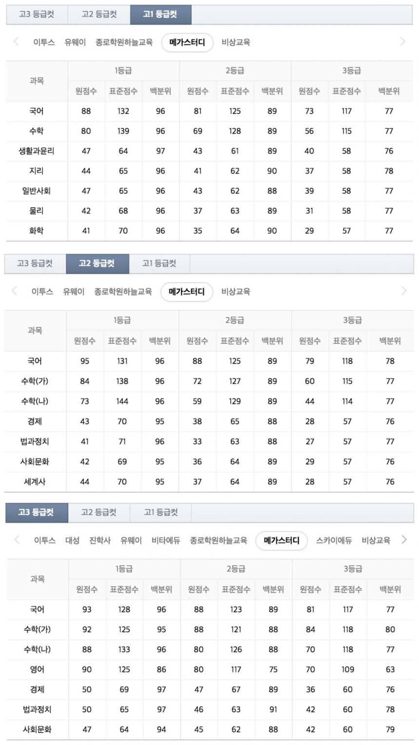 메가스터디