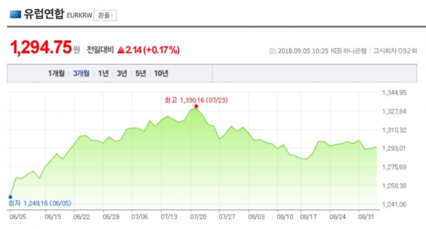 네이버 금융