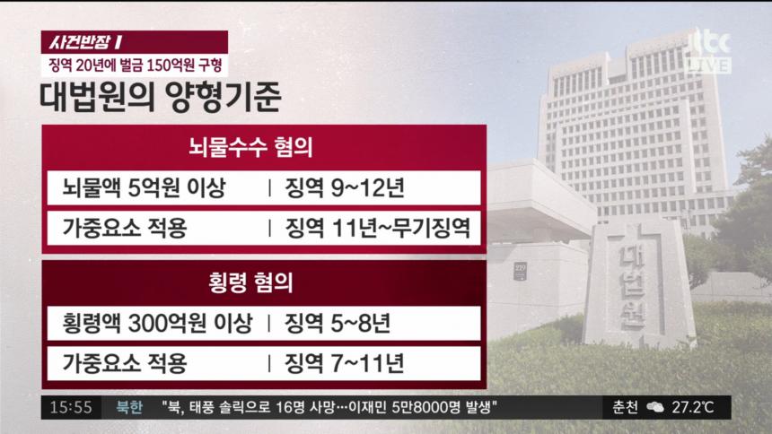 JTBC ‘사건 반장’ 방송 캡처